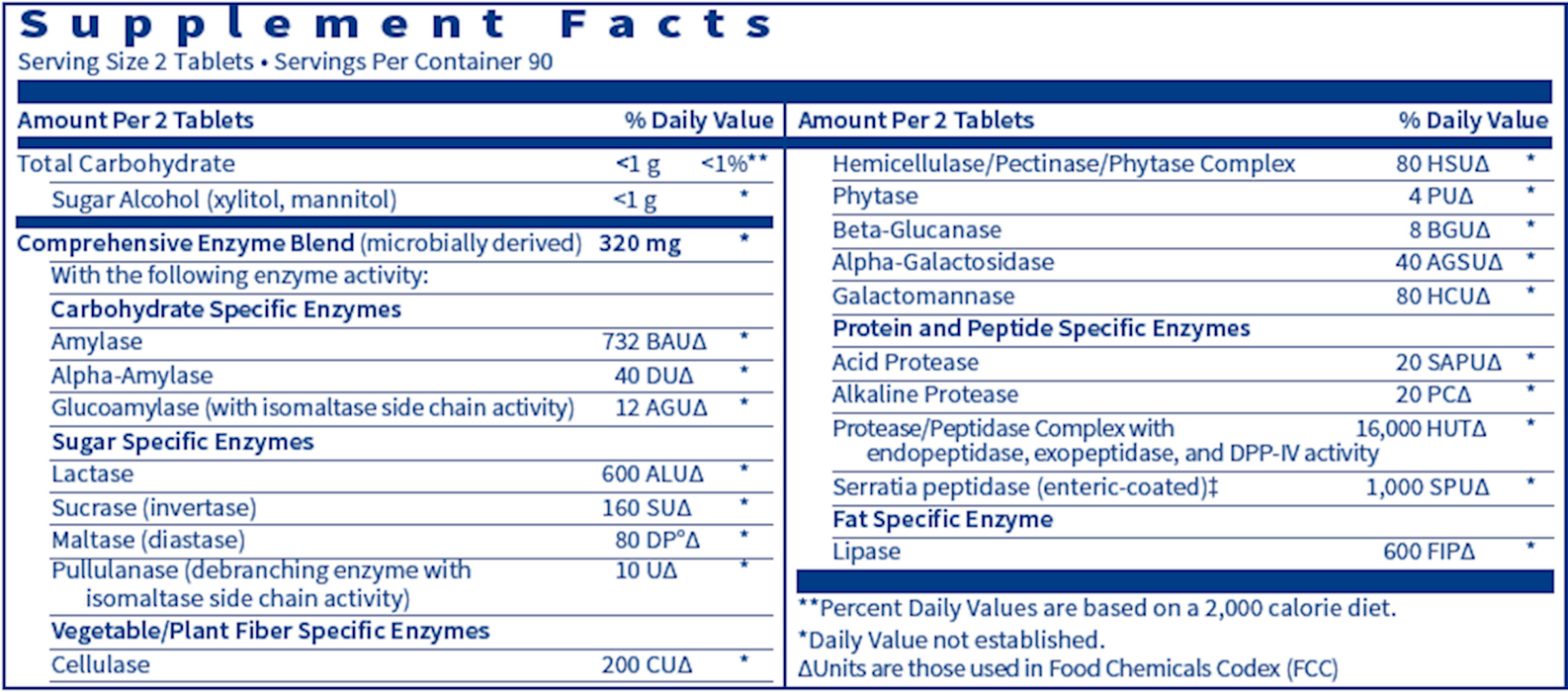 Vital-Zymes Chewable