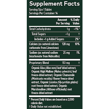 Reflux Relief