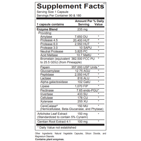 Digest Support- V